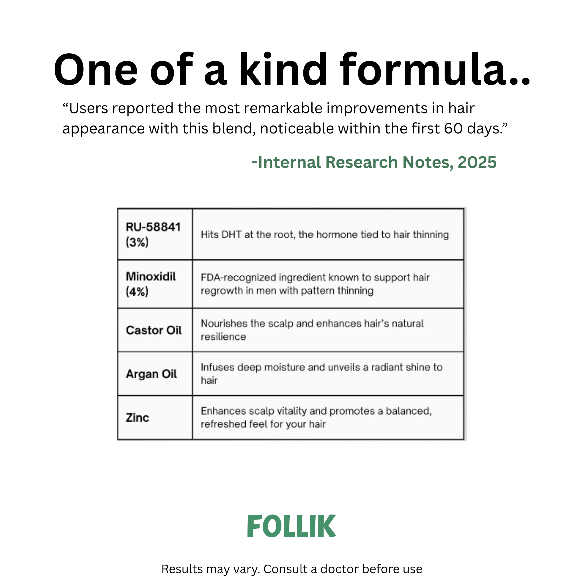 FOLLIK - Premium Hair Recovery & Growth Serum (RU58841+Minoxidil) (60ml)